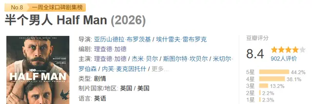 理查德·加德新剧《半个男人》开播，聚焦男性成长与暴力代际传递 _ 相关图片